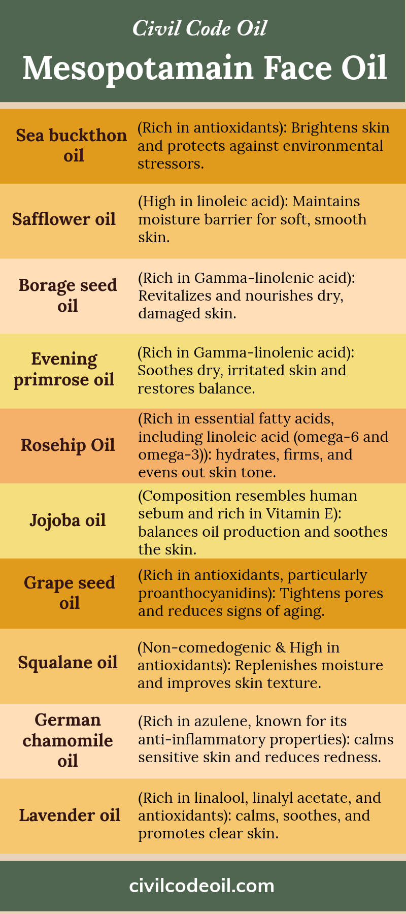 MESOPOTAMIAN FACE OIL